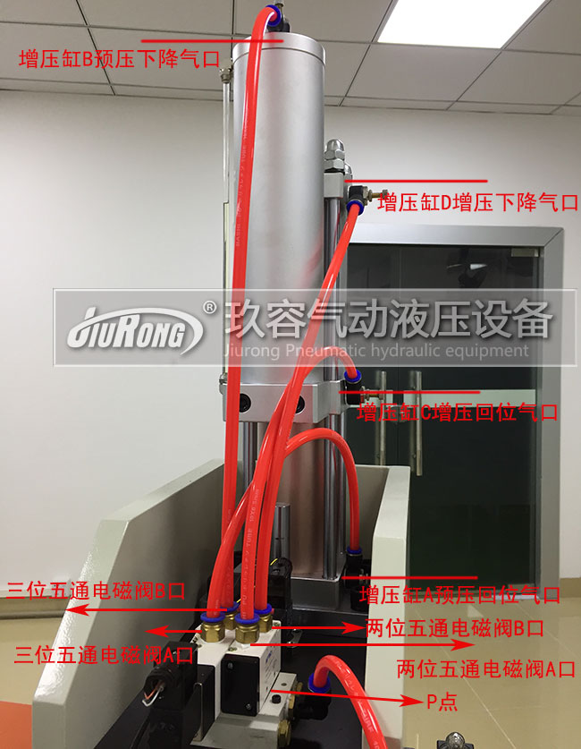 標準型氣液增壓缸4個氣口連接情況圖