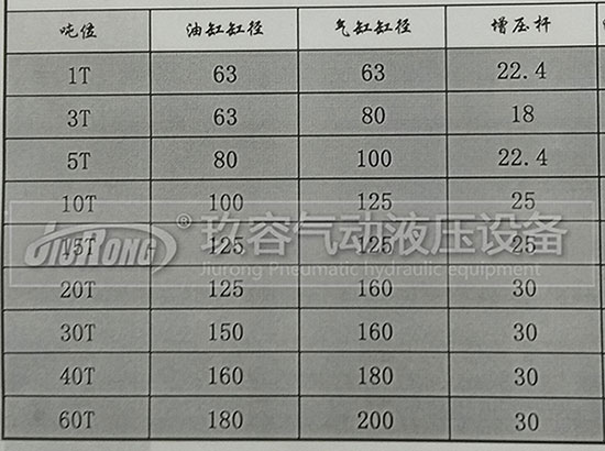 玖容增壓缸廠家的油缸直徑、前桿直徑、氣缸直徑對(duì)照表
